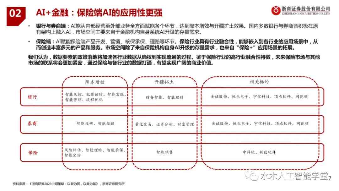 ai保险市场分析报告