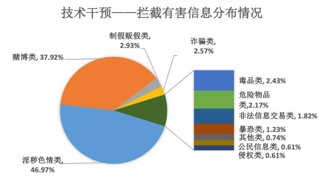 AI技巧：如何高效清理最近使用的文件