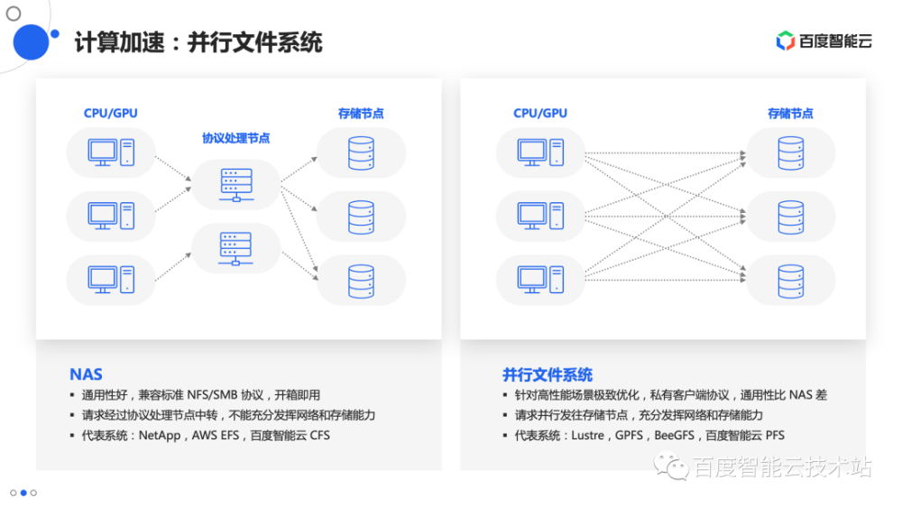 智能AI辅助文案排版优化技巧与实践