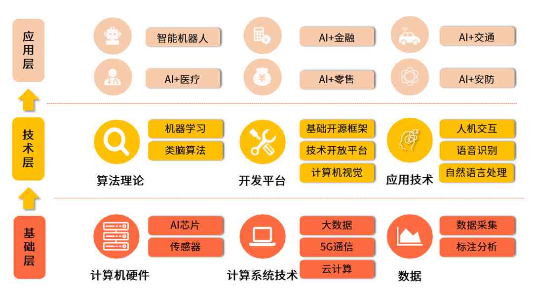 探索AI技术在现代智能手机设计中的应用与影响