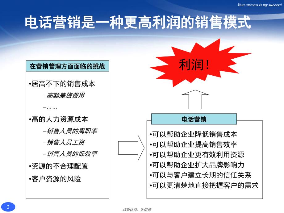 全面提升销售技巧：电话营销台词与策略大全