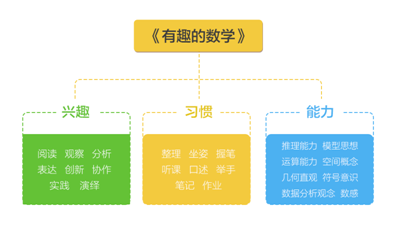 探索数学奥秘：全方位解读数学课程的魅力与实用价值