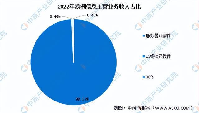 2023年度评测：免费AI写作软件推荐与全面对比分析