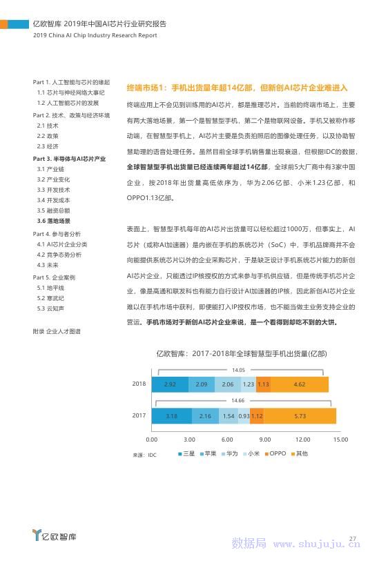 中国AI行业报告数据库：官网、内容及定义详解