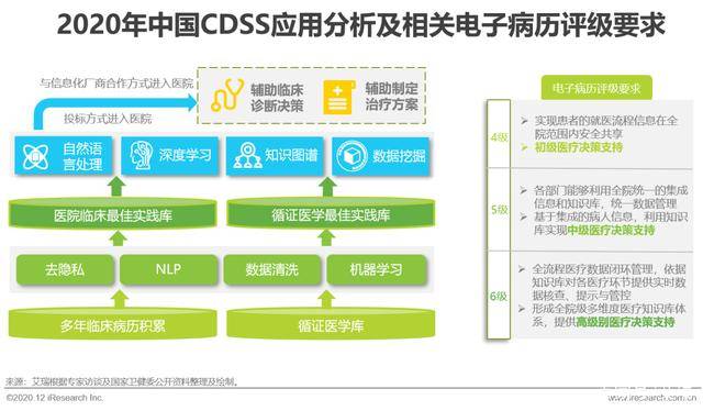 中国AI行业报告数据库：官网、内容及定义详解