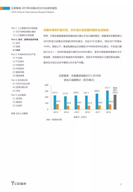 中国AI行业报告数据库：官网、内容及定义详解