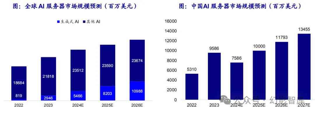 中国AI市场规模：增长势头强劲，引领未来产业发展新格局