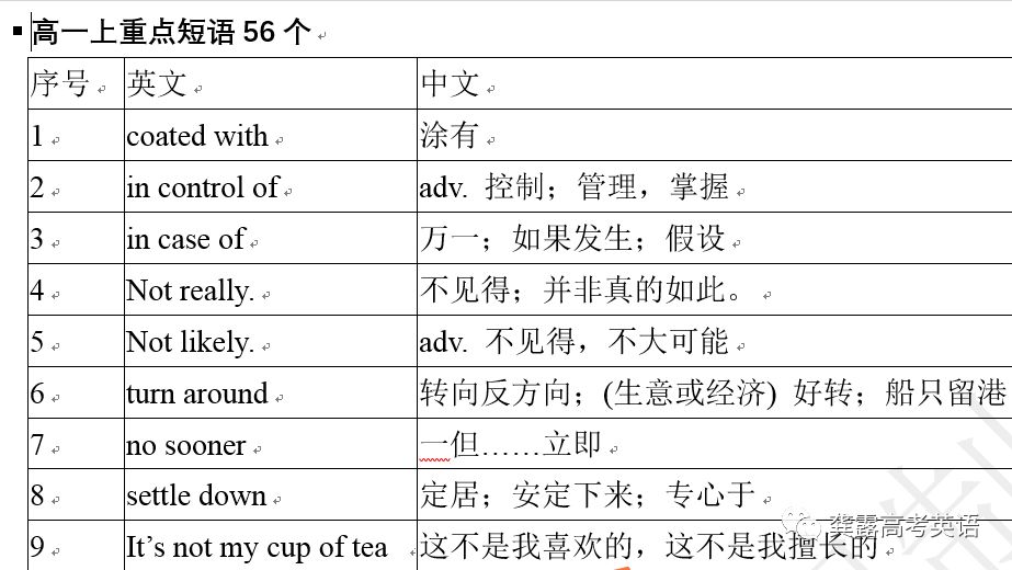 欧陆词典词汇选取误差分析