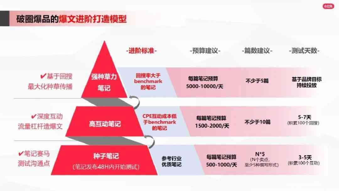 小红书文案馆：掌握爆款秘籍，让你的笔记轻松上热门