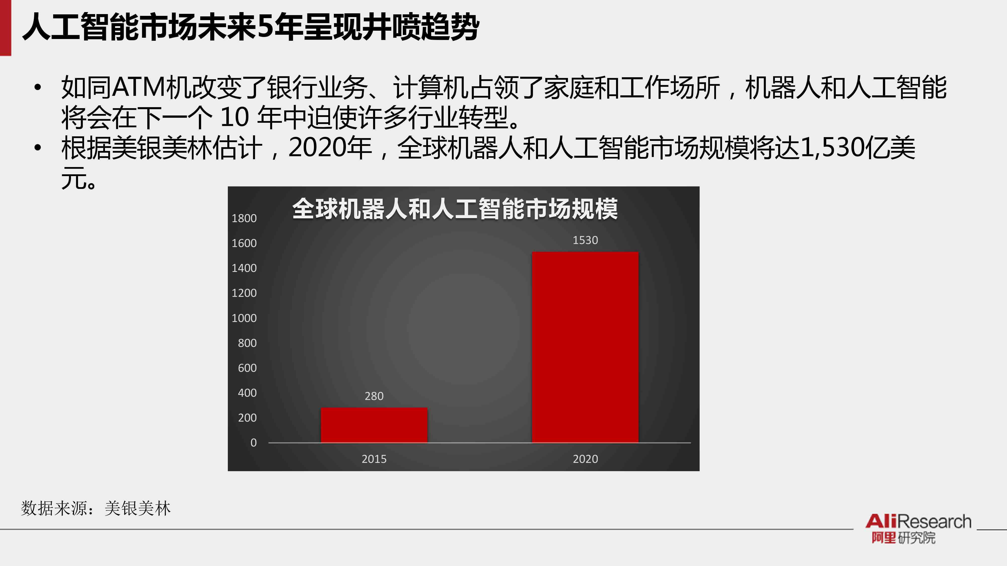 ai怎么根据ppt写报告