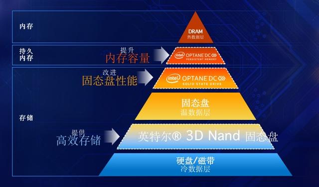 雅思阅读技巧：掌握人工智能核心概念