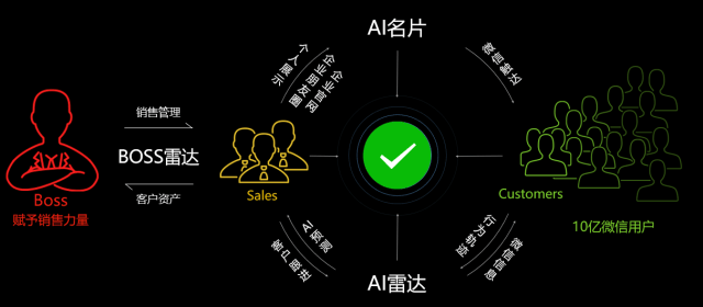 全面解析：智能名片市场上的主要与它们的特点功能