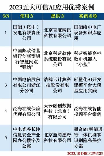 2023年全面解析：智能名片行业领军的十家企业及其解决方案