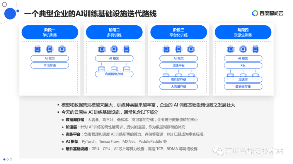 全面解析：智能AI文案生成器、使用指南及技巧分享