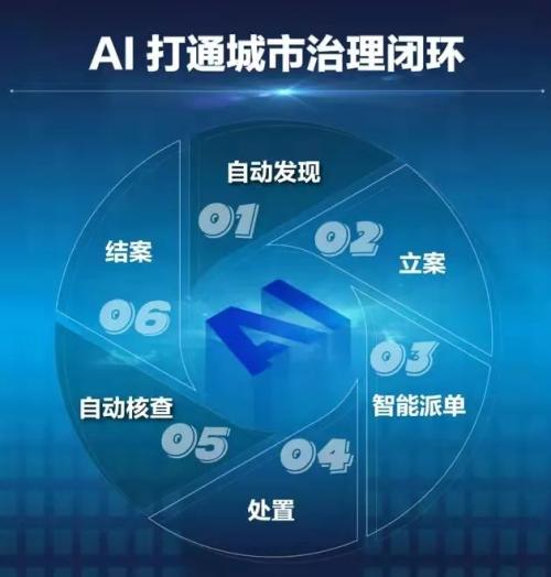 AI技术能否实现自主创作？