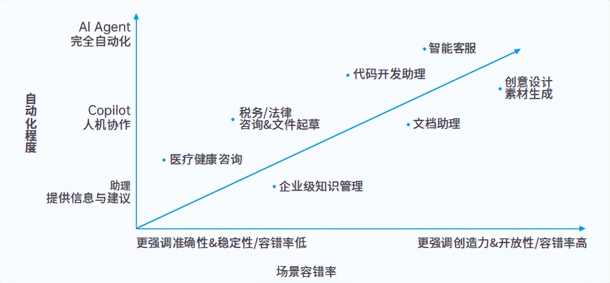 探索AI自动创作：涵盖技术原理、应用领域及未来发展趋势