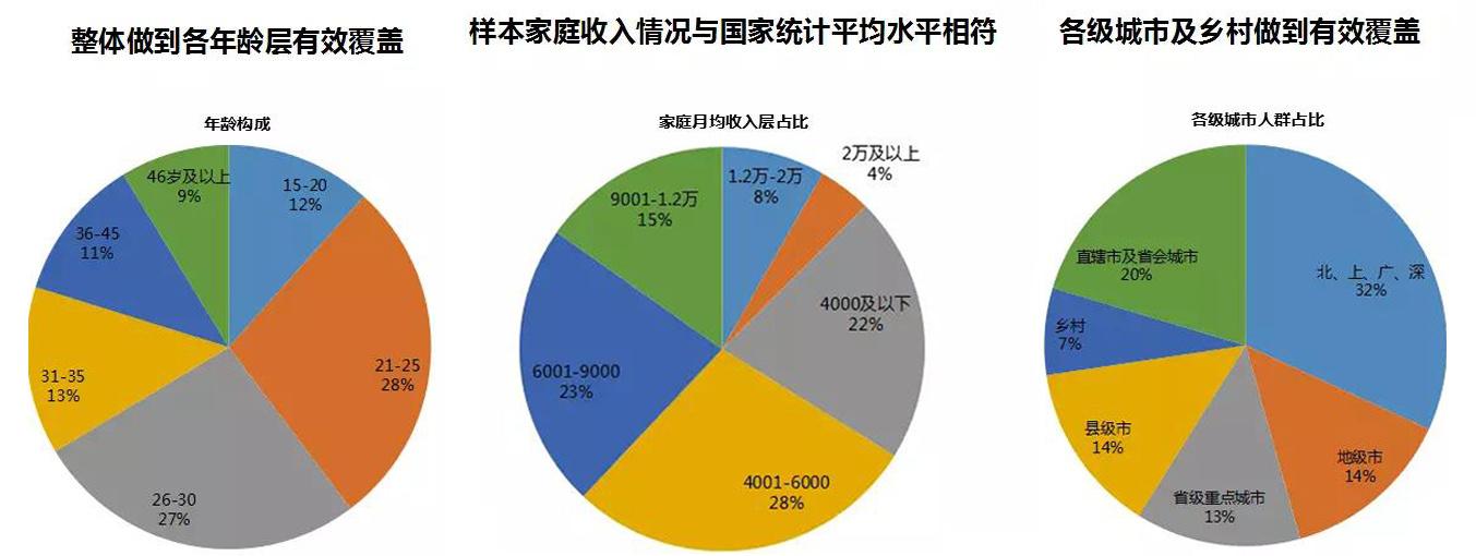 杈捐视角下达观数据的表现与评估