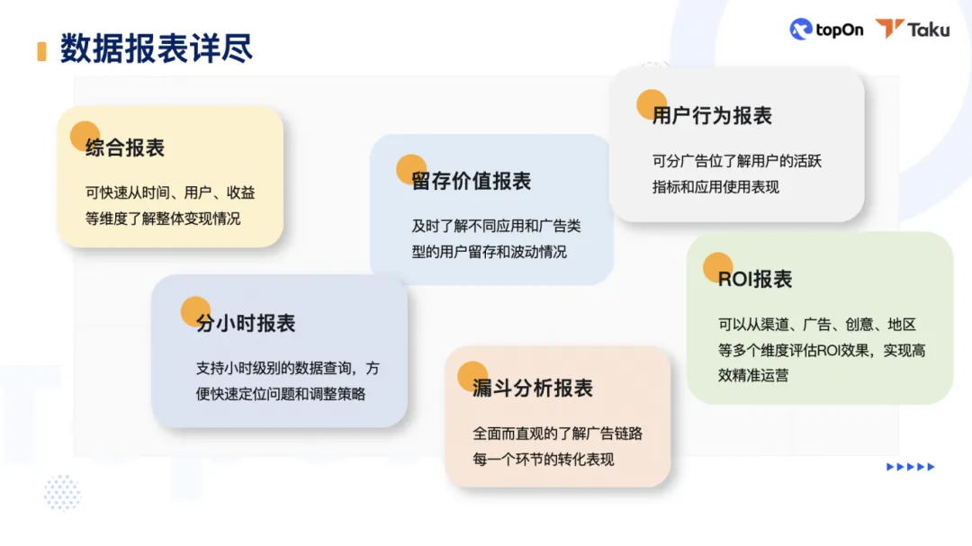 杈捐视角下达观数据的表现与评估