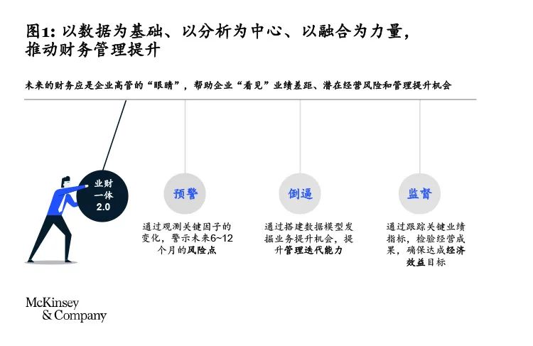 杈捐视角下达观数据的表现与评估