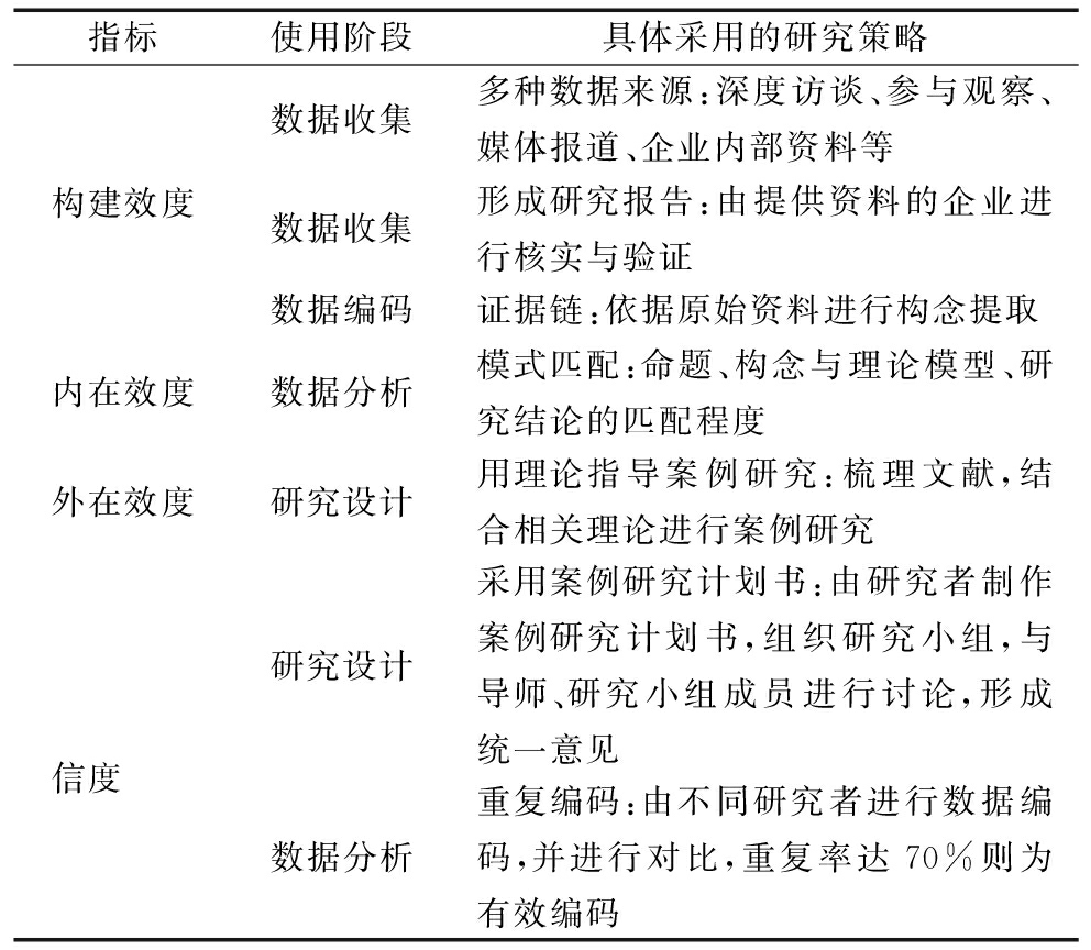 杈捐视角下达观数据的表现与评估