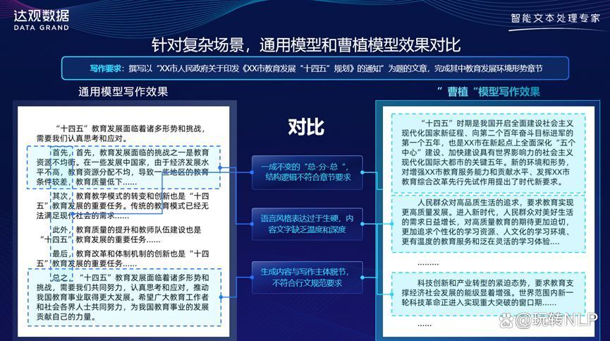 杈捐视角下达观数据的表现与评估