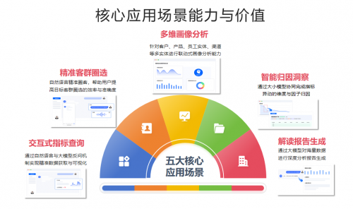 达观数据COO深度解析：企业级解决方案与行业洞察