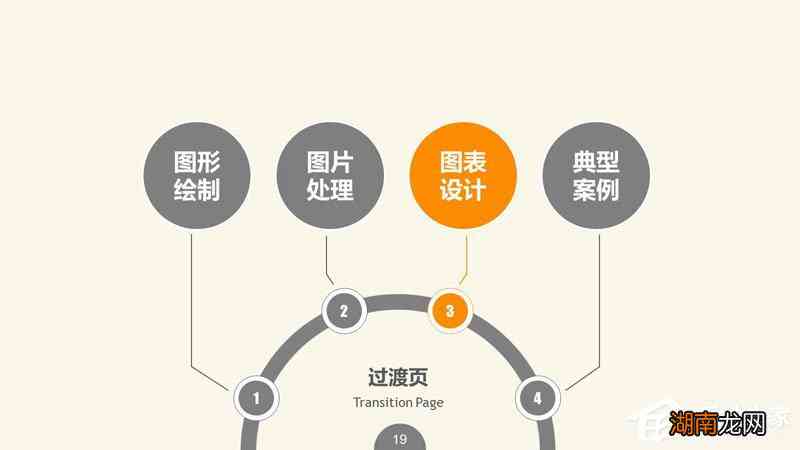 AI对工作的影响：对比分析、修饰表达、PPT要点及实例