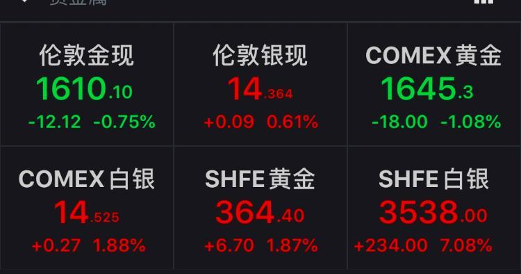 哪里可以看到高盛的研究报告及研报全文？