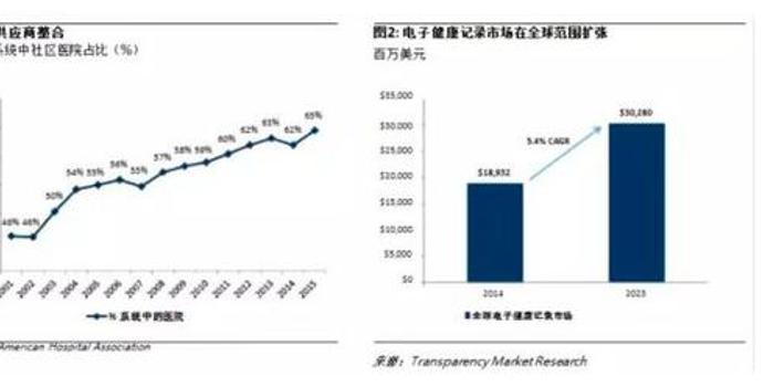 高盛ai研究报告cctv