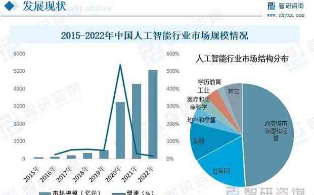 AI技术：国内外发展现状与趋势分析