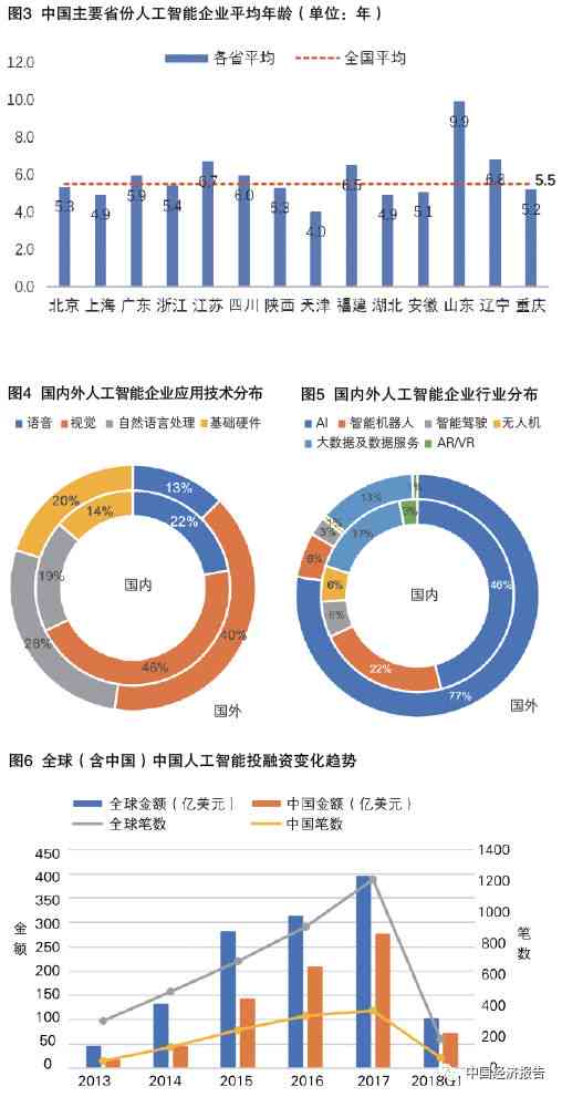 AI技术：国内外发展现状与趋势分析