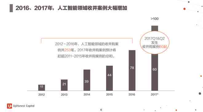 AI技术：国内外发展现状与趋势分析