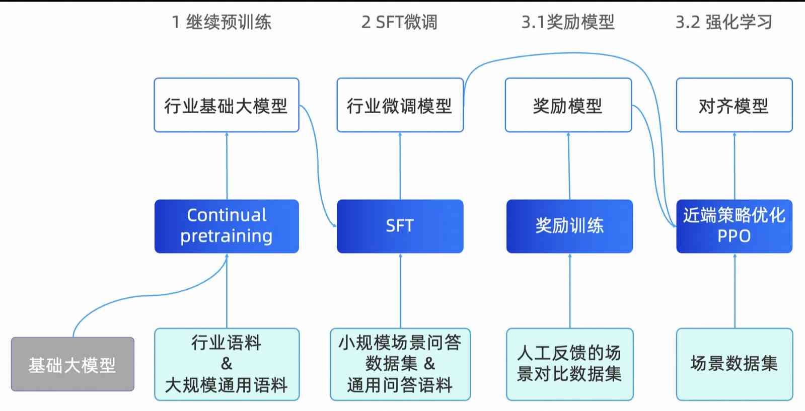 ai写作模型对比与开源：训练方法、模型推荐及模型库