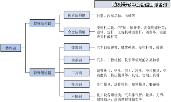 AI报告书模板：全面解析企业运营、市场分析及未来预测