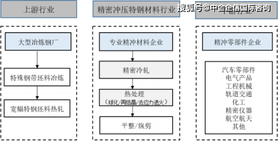 AI报告书模板：全面解析企业运营、市场分析及未来预测