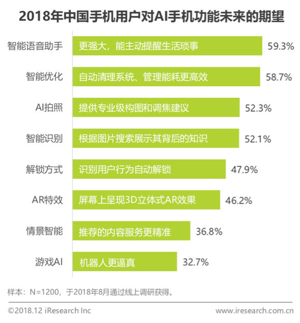 AI报告学习心得：探索未来技术的旅程