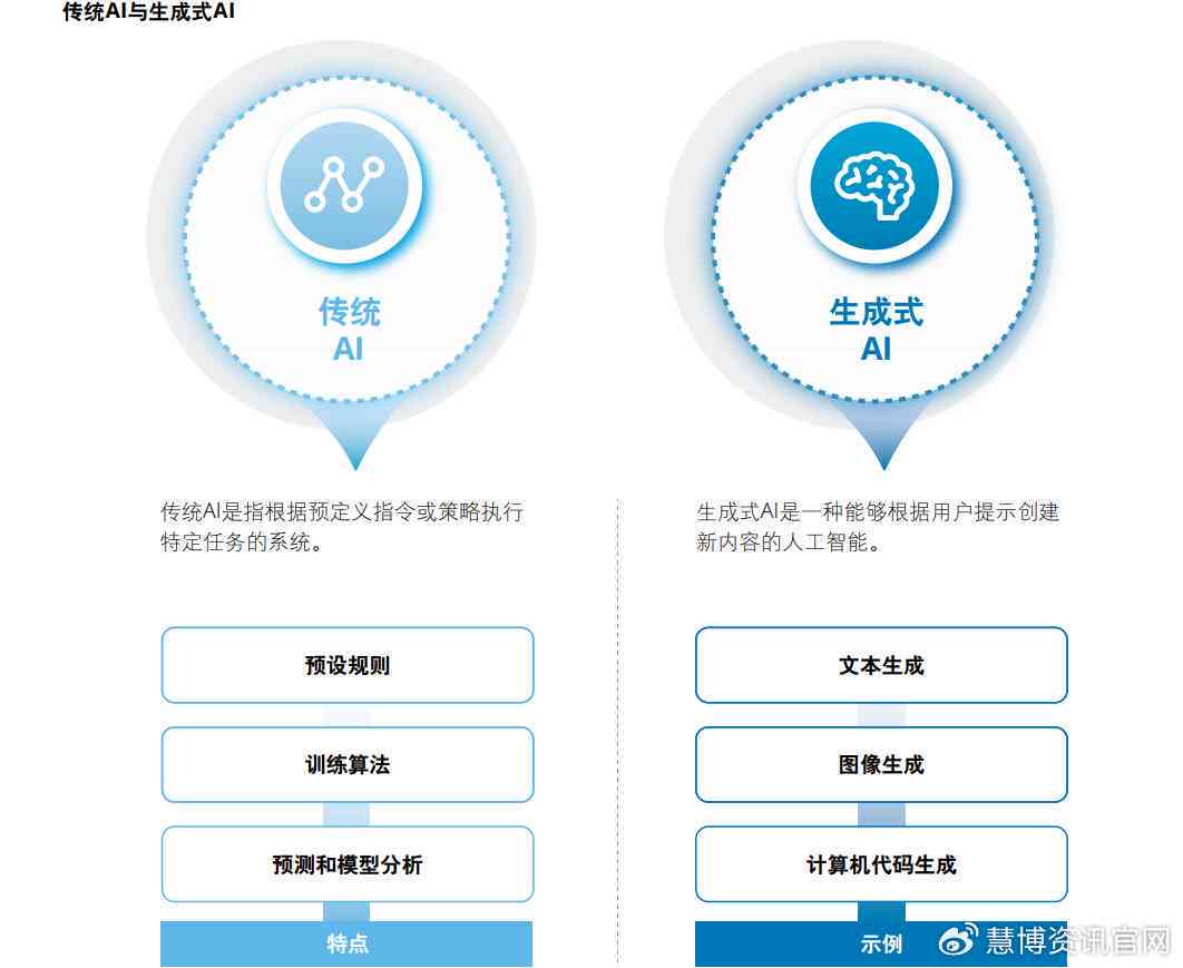 全面解析：AI技术在自动化报告生成中的应用与优势