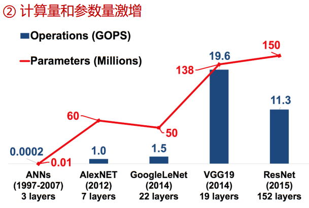 智能未来：AI技术发展趋势与应用成果报告