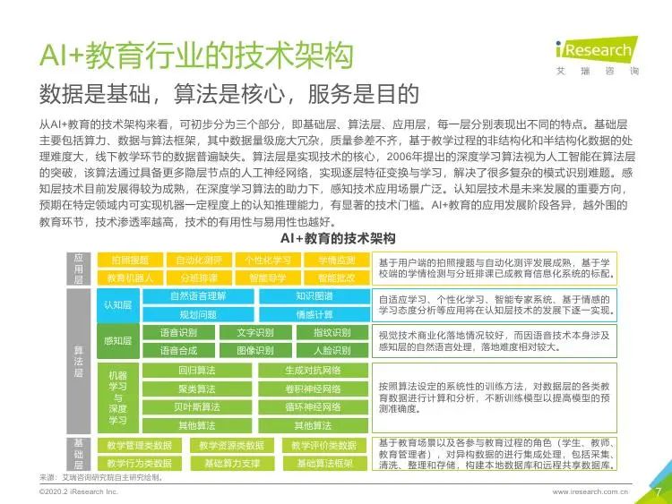 智能未来：AI技术发展趋势与应用成果报告