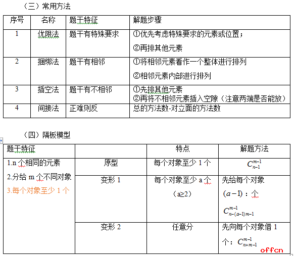 AI课程实训报告：手臂弯曲数量及心得总结