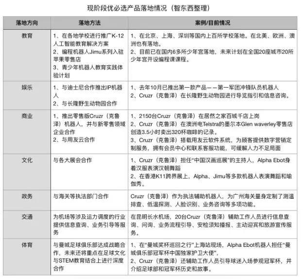 AI课程实训报告：手臂弯曲数量及心得总结