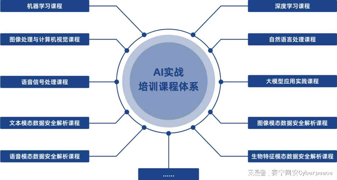 AI课程实训总结：收获、体会与未来展望