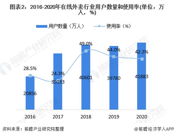 美团外卖AI技术分析报告怎么写：技术解析与应用探究