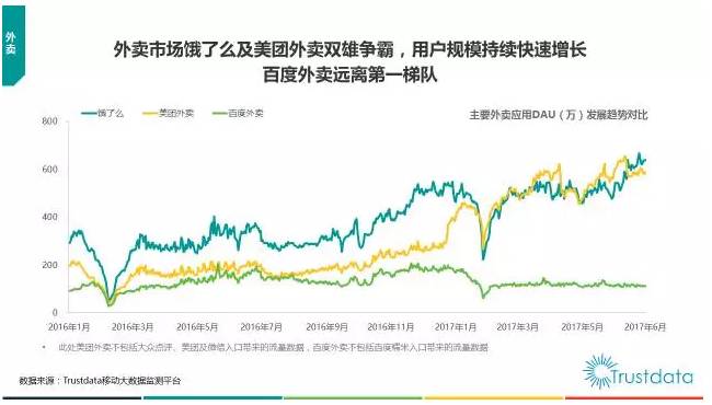 美团外卖运营效率提升的技术分析与策略探讨