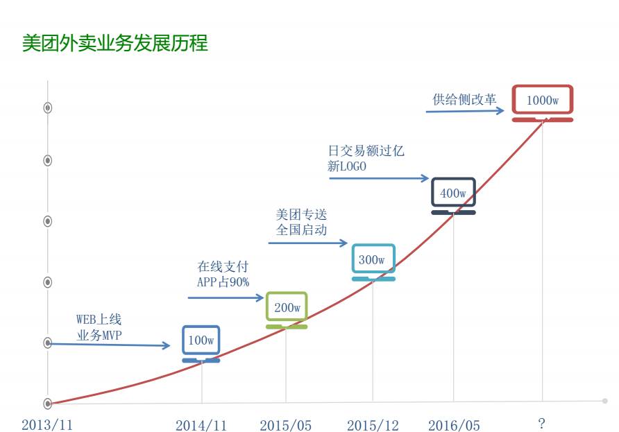 美团外卖运营效率提升的技术分析与策略探讨