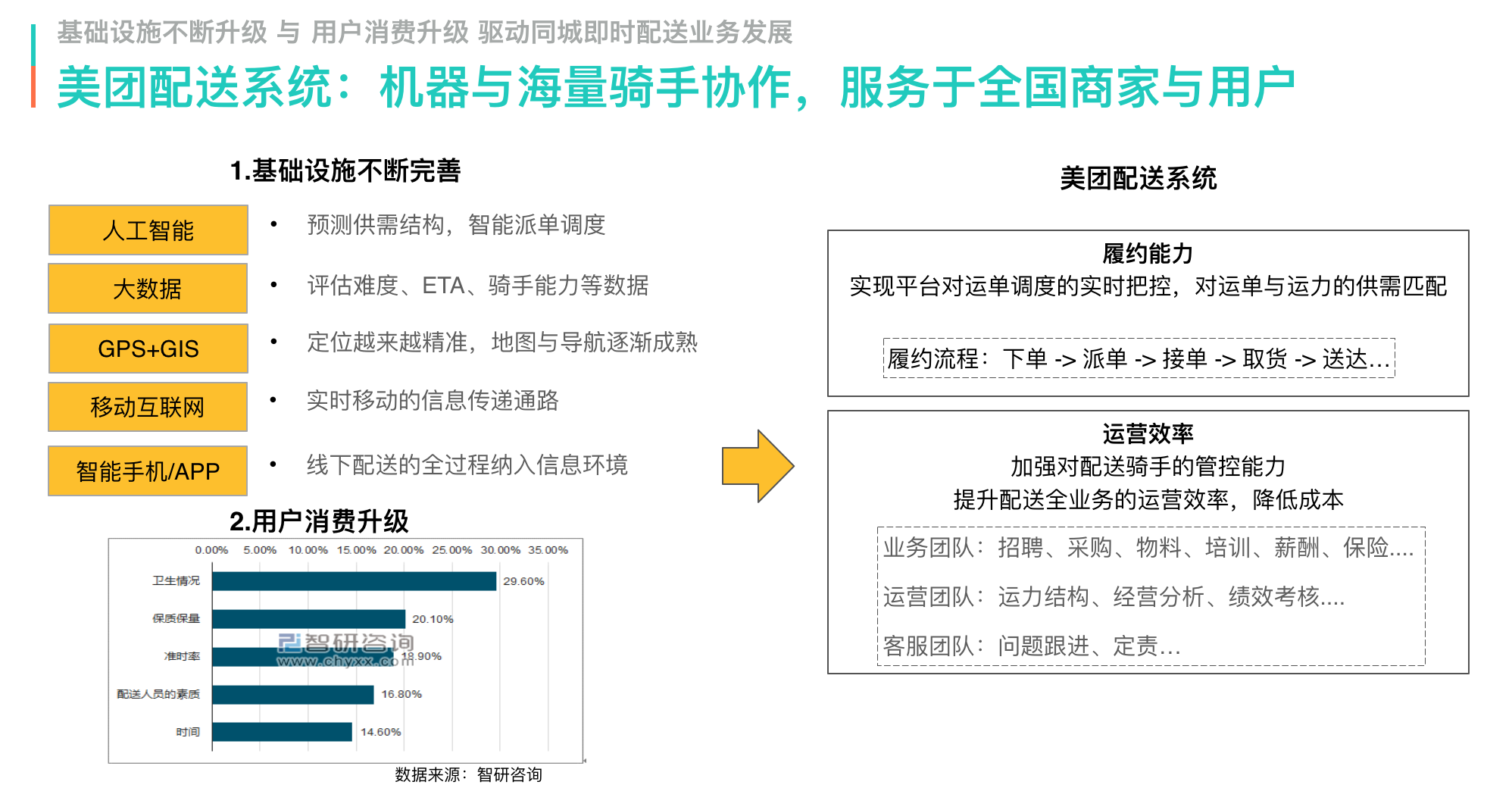 美团外卖运营效率提升的技术分析与策略探讨