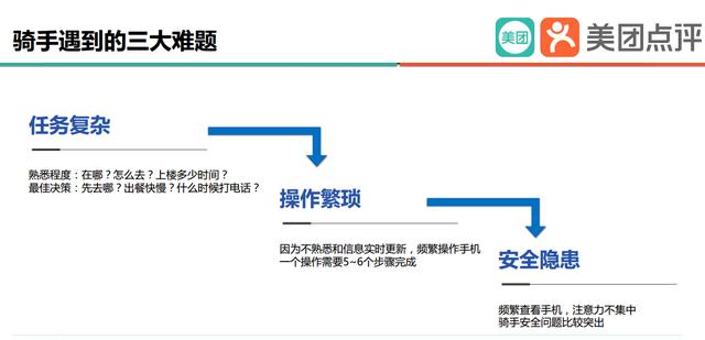 揭秘美团外卖AI配送系统：从订单分配到路径规划的全过程解析