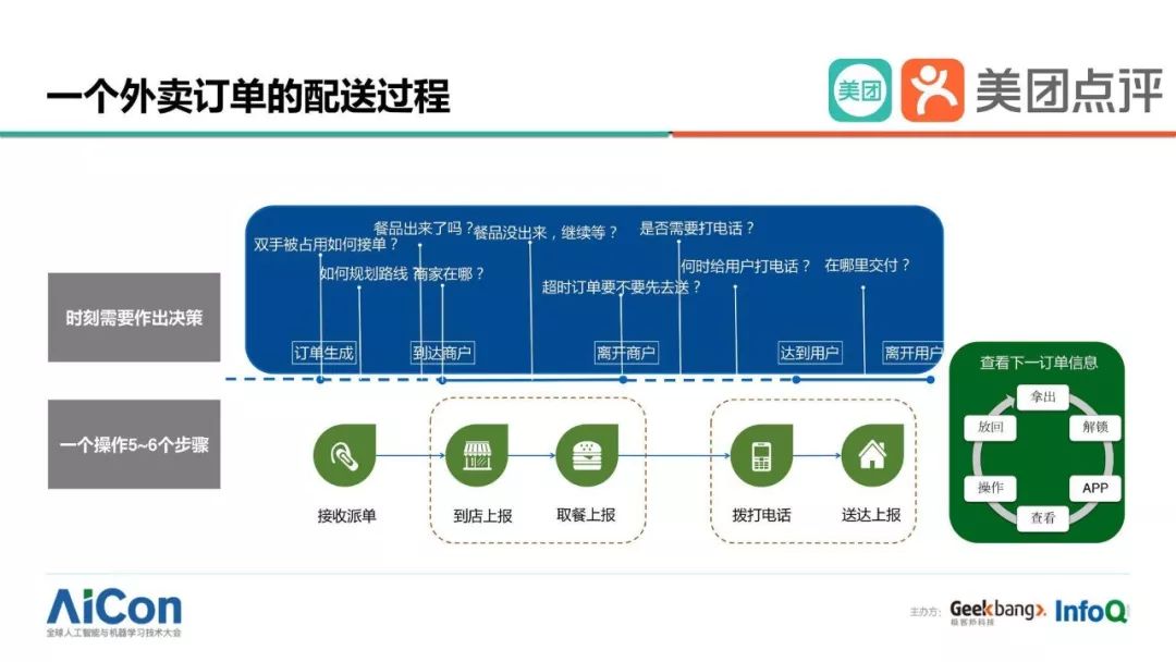 揭秘美团外卖AI配送系统：从订单分配到路径规划的全过程解析