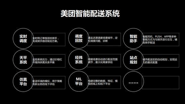 揭秘美团外卖AI配送系统：从订单分配到路径规划的全过程解析