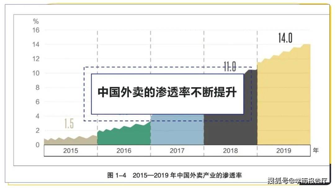 美团外卖技术环境分析：行业与外部环境综合技术报告